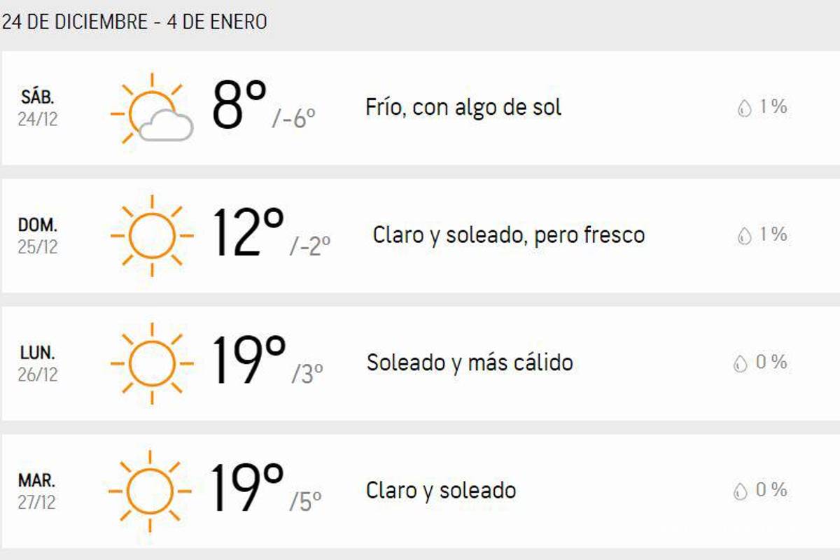 $!Clima en Monterrey este fin de semana.
