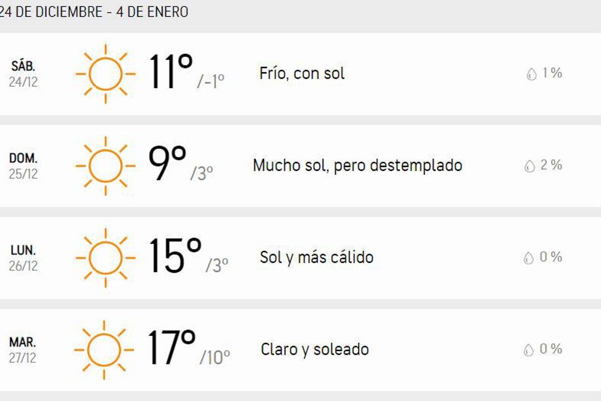 $!Clima en Saltillo el fin de semana.