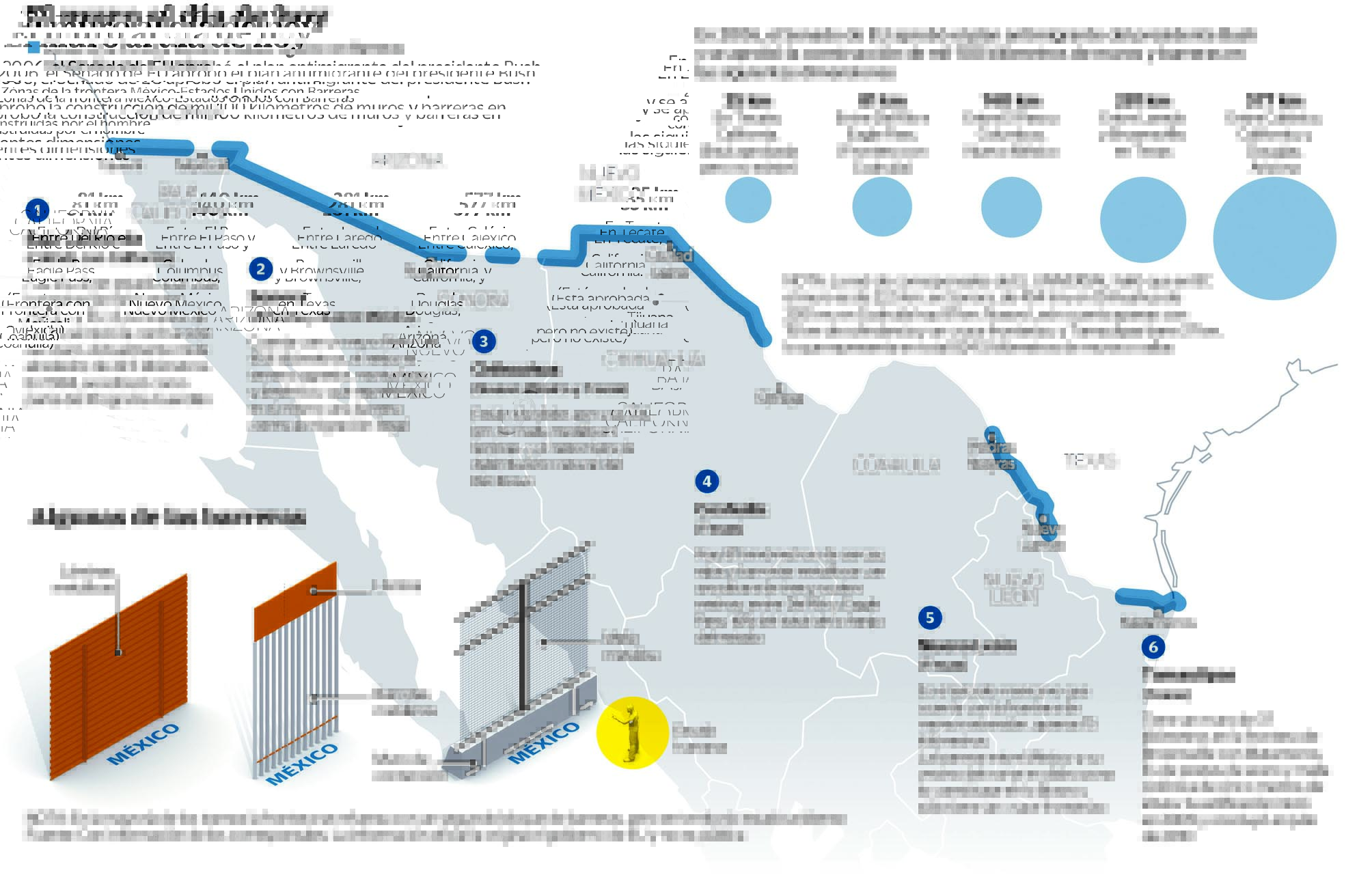 MÉXICO-ESTADOS UNIDOS Blindaje fronterizo, al límite, asegura experto