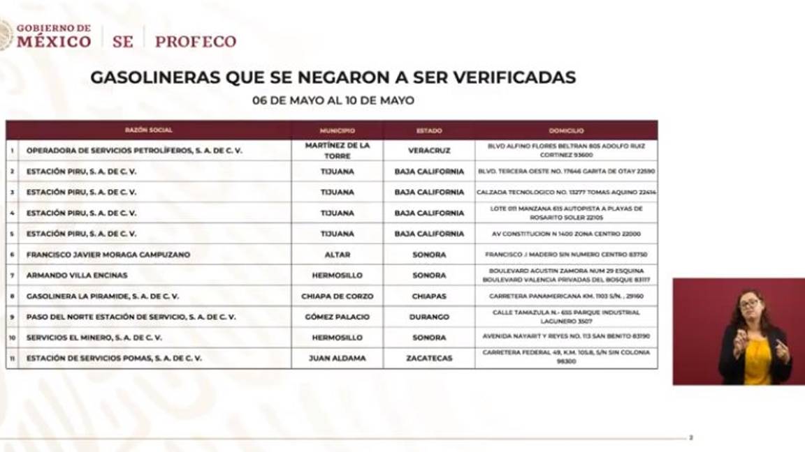 $!Quién es quién en los precios de la gasolina y el gas este lunes 13 de mayo