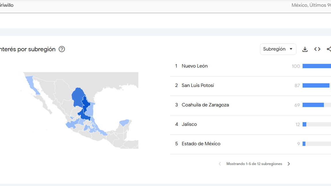 $!Los tres estados con más búsquedas relacionadas con esta palabra se encuentran al norte del país | FOTO: GOOGLE