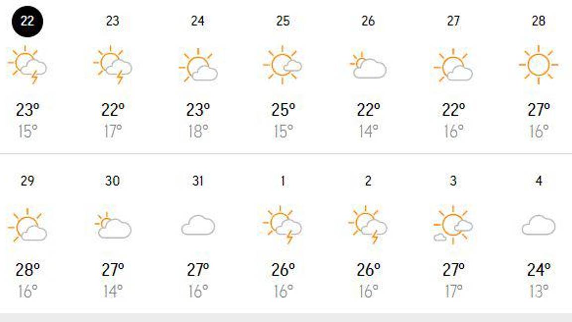 $!Las temperaturas en el resto de la semana serán similares a las de iniciando el mes.