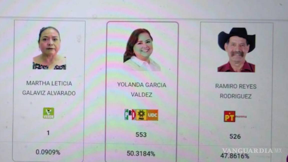 Candidata de Coahuila ¡obtuvo solo 1 voto!