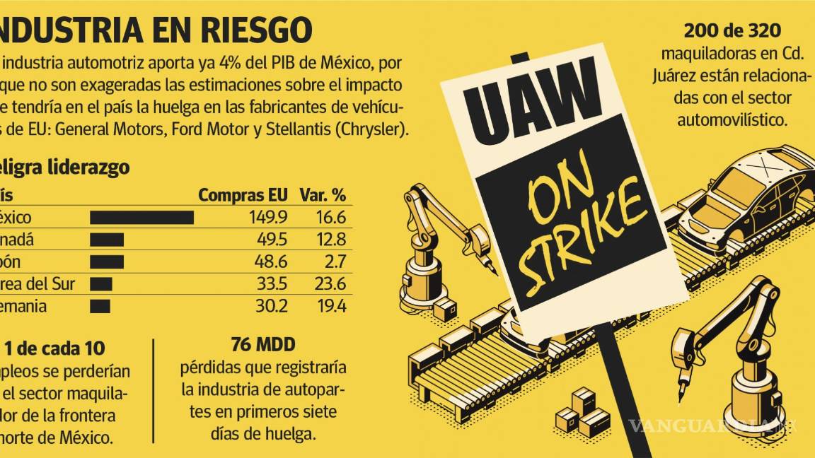 $!En ‘bache’, pláticas para una solución a la huelga automotriz en Estados Unidos