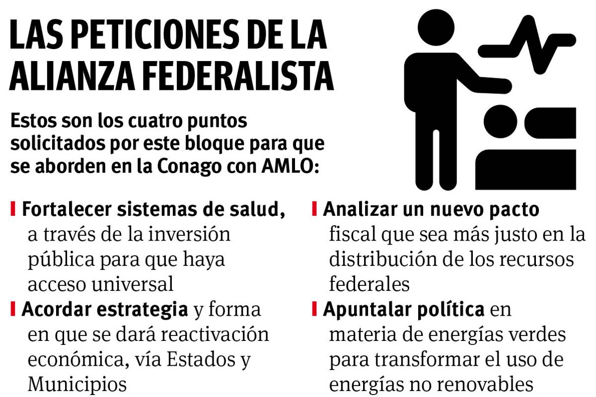 $!Insostenible atender crisis solos: Gobernadores a AMLO