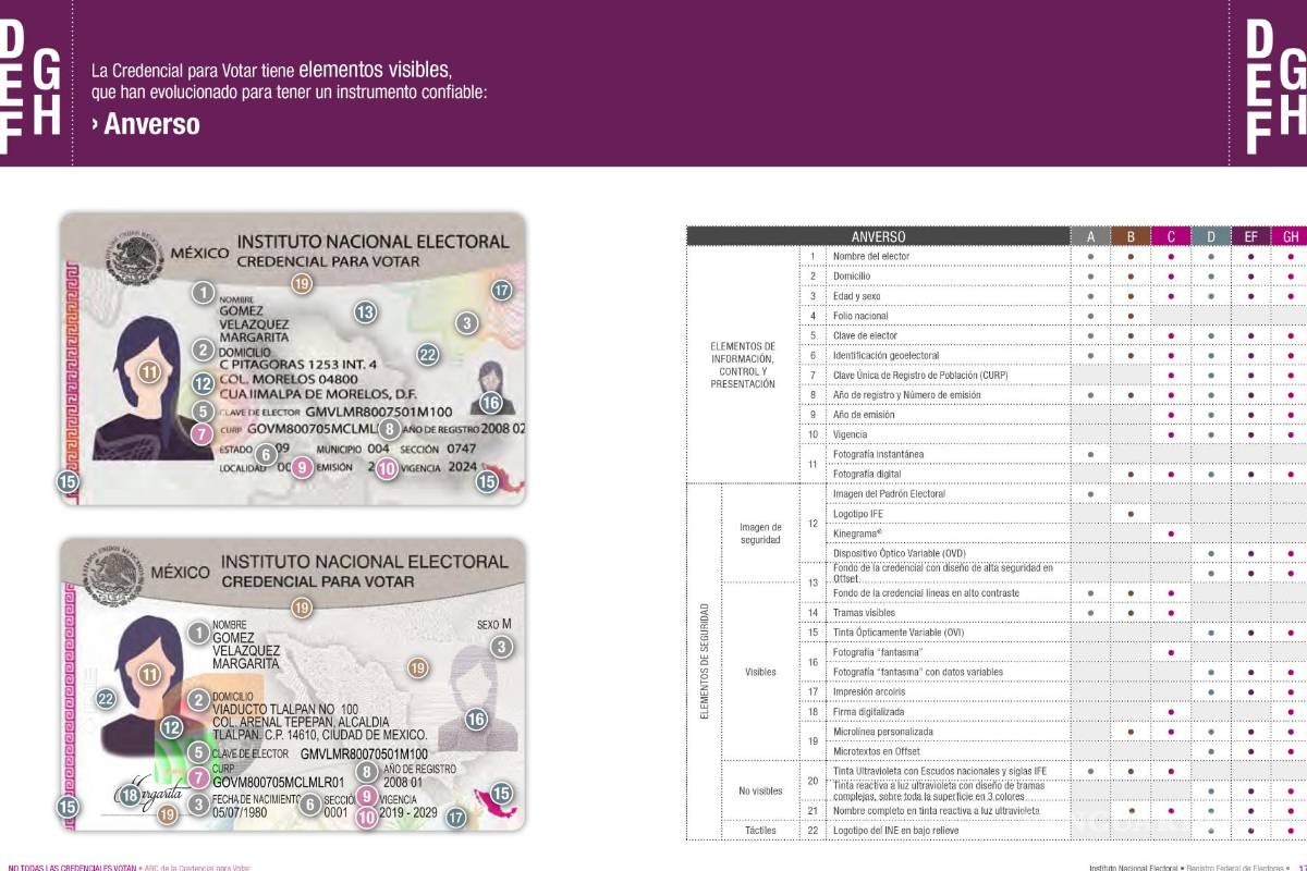 $!Anverso del INE.