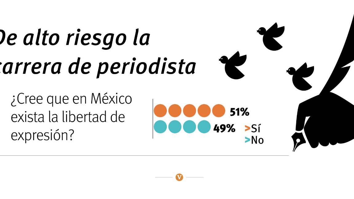 $!Libertad de expresión: nada qué festejar en Coahuila