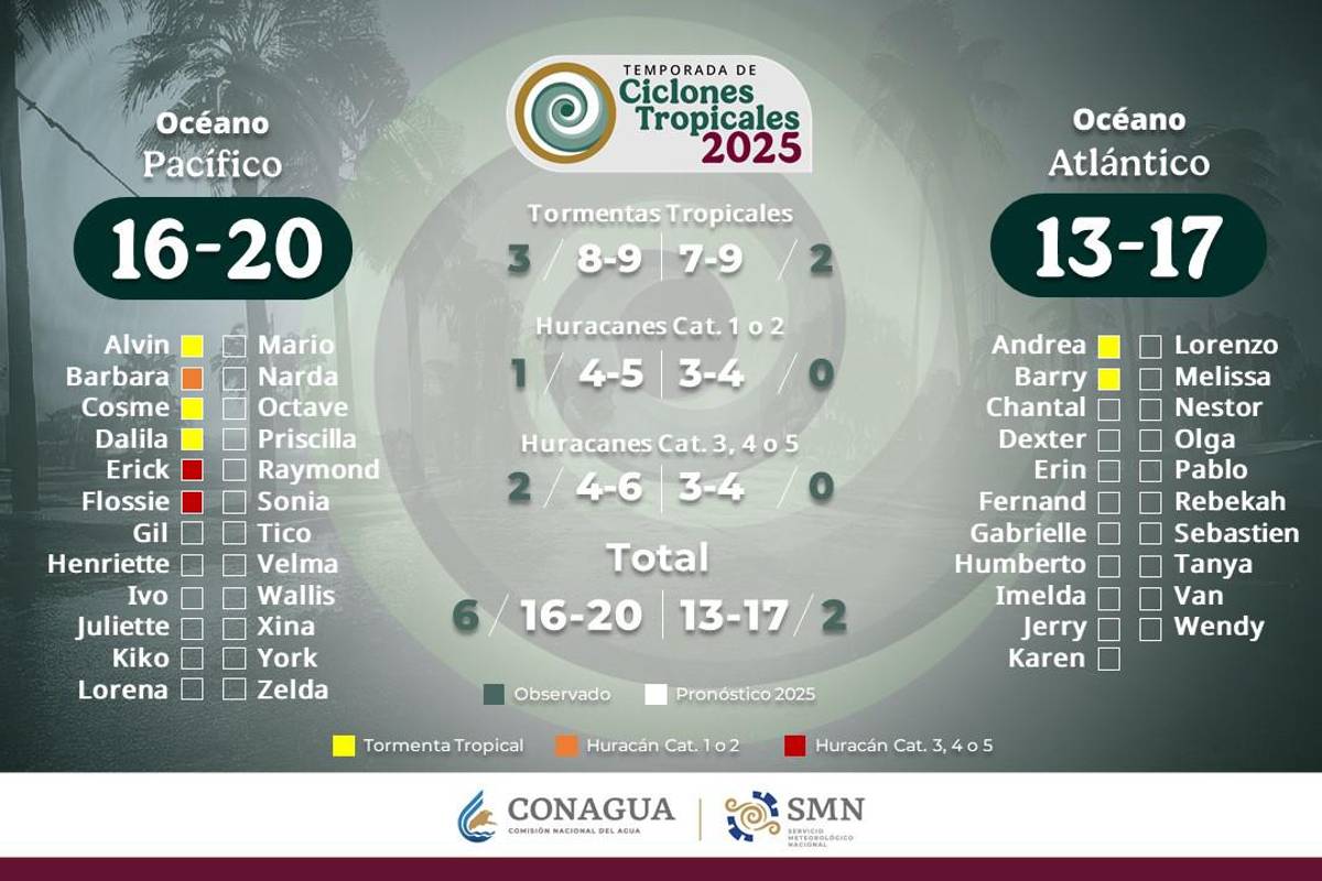 $!SMN: ¿Cuál será el pronóstico de lluvias para el fin de semana en México?