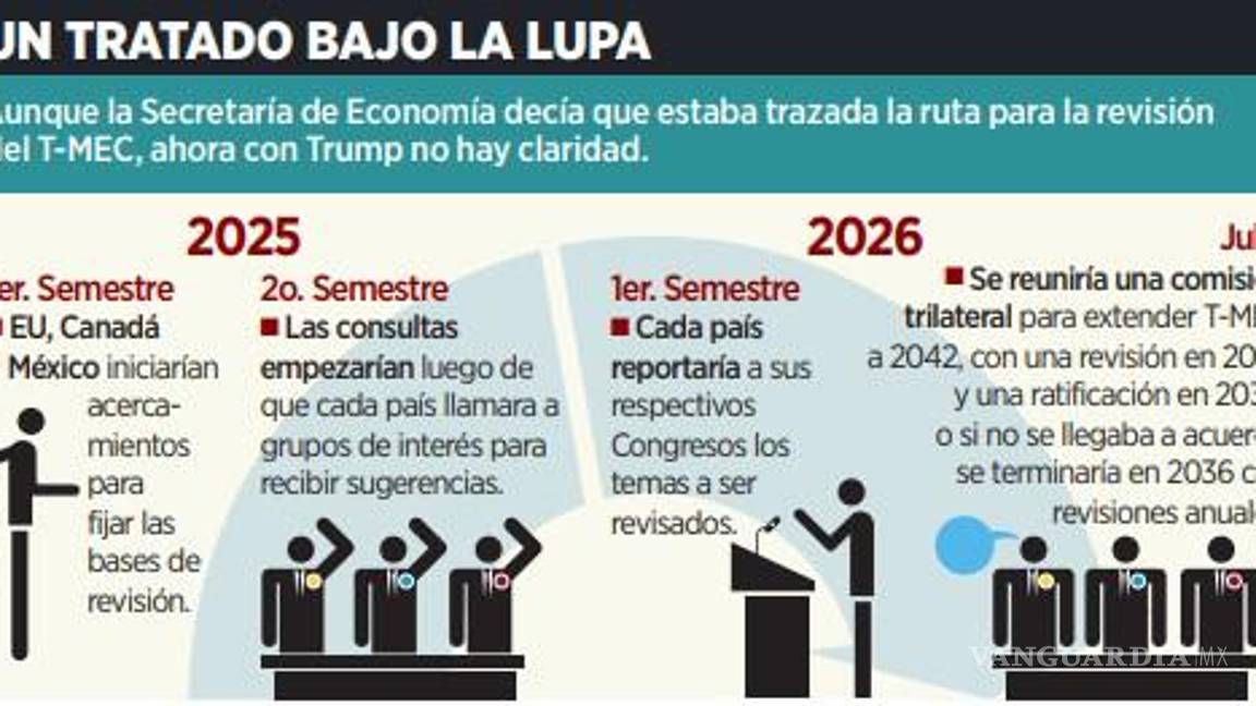 $!Con aranceles, Trump busca forzar una renegociación anticipada del T-MEC