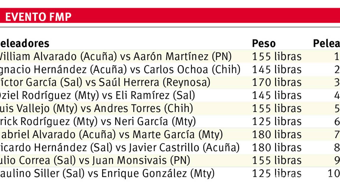 $!Enardecerá la jaula en Saltillo