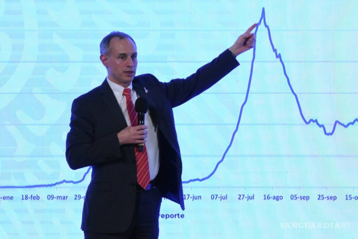 No cambia estrategia de salud ante rebrote: López-Gatell