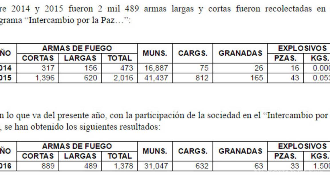 $!Sedena destruye armamento y municiones en Saltillo