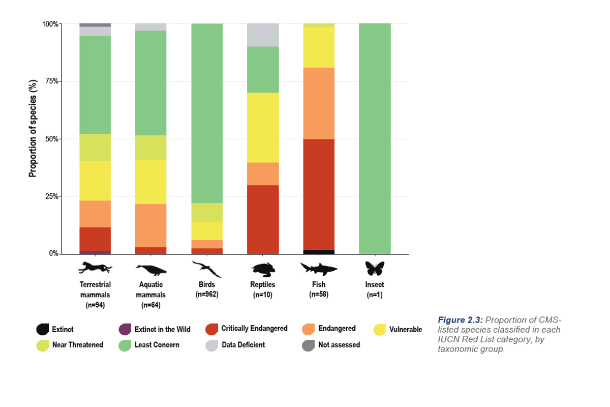 $!Gráfica que muestra el riego que enfrentan las especies migratorias.