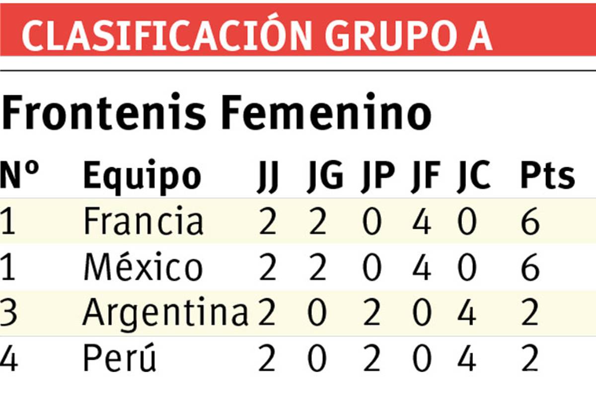 $!Ariana Cepeda sigue firme en la copa del mundo