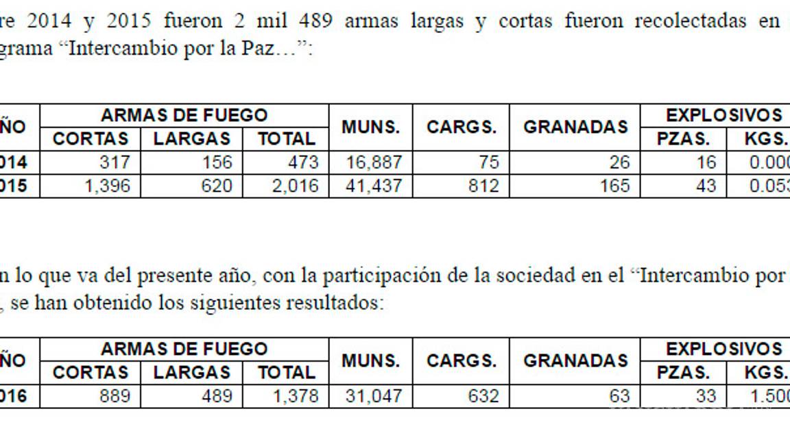 $!Destruirá la Sedena en Saltillo 717 armas largas y cortas