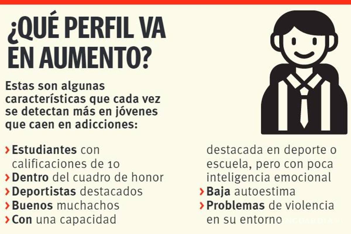 $!Caen en adicciones alumnos inteligentes académicamente en Coahuila; cambia perfil de personas atendidas en CIJ