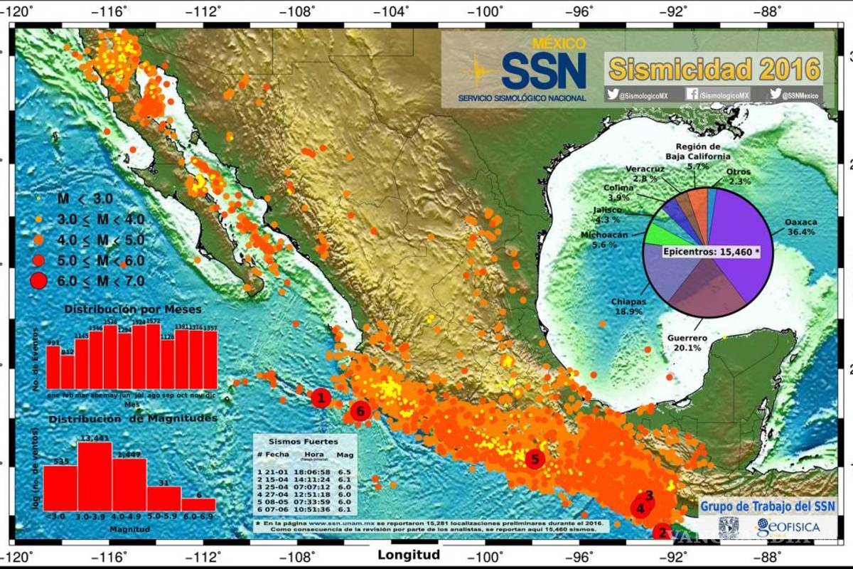 Pinotepa Nacional, epicentro de la mayoría de los sismos de México, ahí ocurrió el de hoy