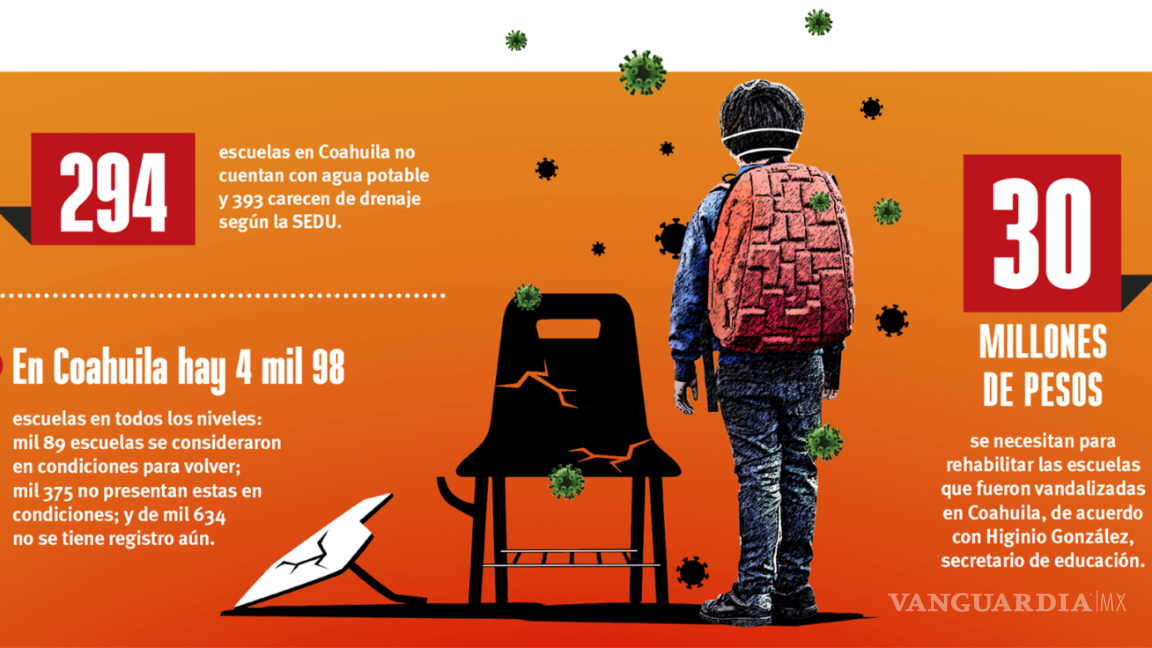 $!Regreso a clases 2021: una decisión apresurada