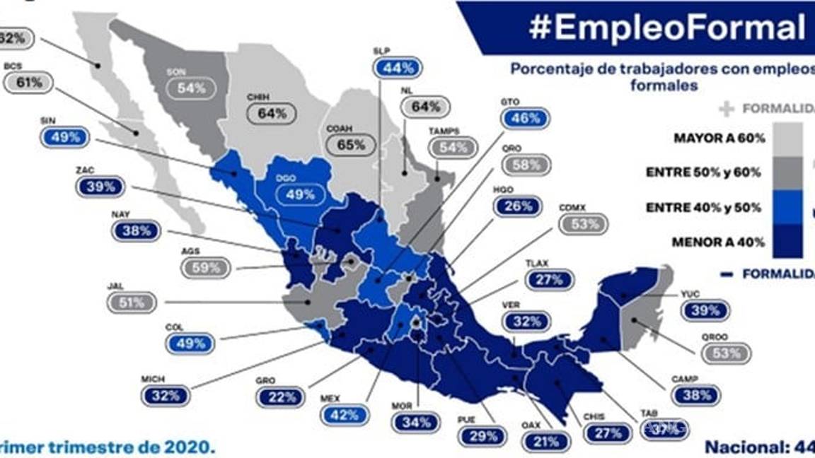 $!Apenas 4 de cada 10 trabajadores son formales, señala la Coparmex