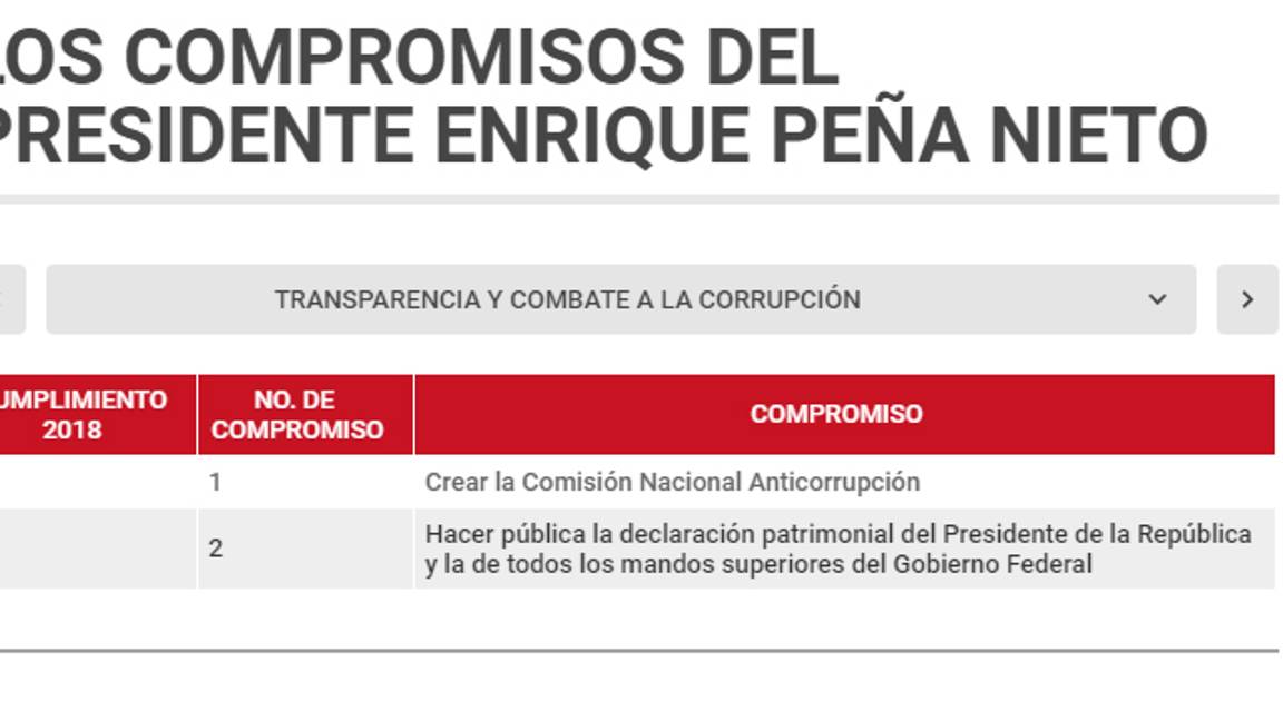 $!Enrique Peña Nieto se va sin cumplir sus promesas; suma tres millones de mexicanos a la pobreza