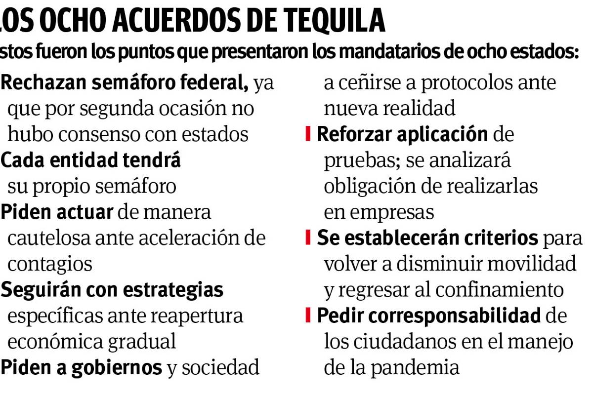 $!Gobernadores urgen unificar plan ante COVID e insisten en replantear reglas de reactivación