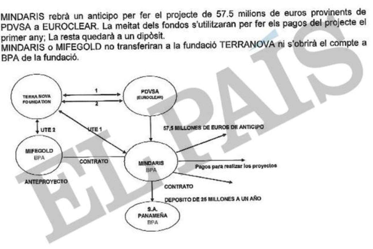 $!Senador del PRI planeó cobrar en Andorra 127 millones de euros de Petróleos de Venezuela: El País