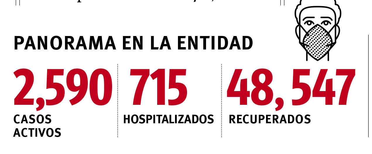 $!1 de cada 4 contagiados no presentó síntomas en Coahuila, según Secretaría de Salud