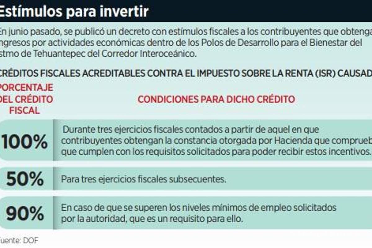 $!Por falta de gas, llegada de empresas extranjeras se ve limitada en el Corredor del Istmo de Tehuantepec