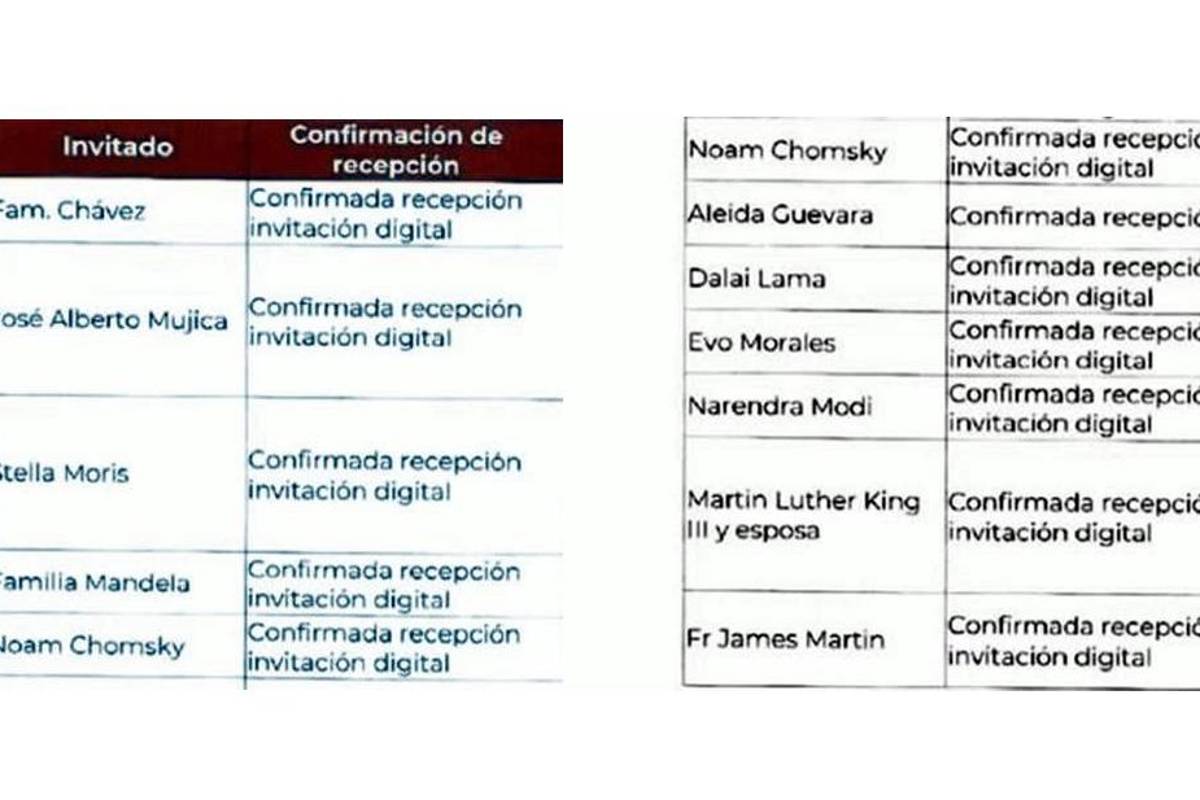 La hija del Che, Evo Morales, Dalai Lama... AMLO revela lista de invitados al Grito