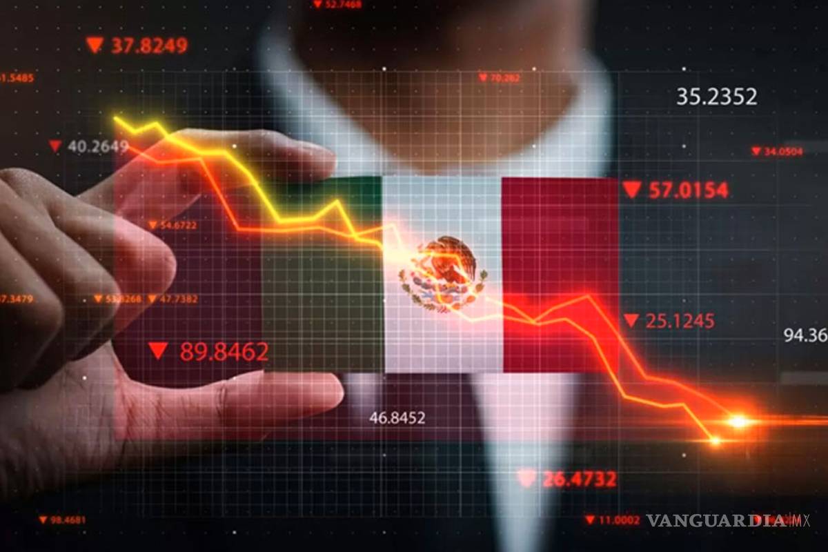 PIB de México caerá 9%; 'década perdida' en América Latina: Cepal
