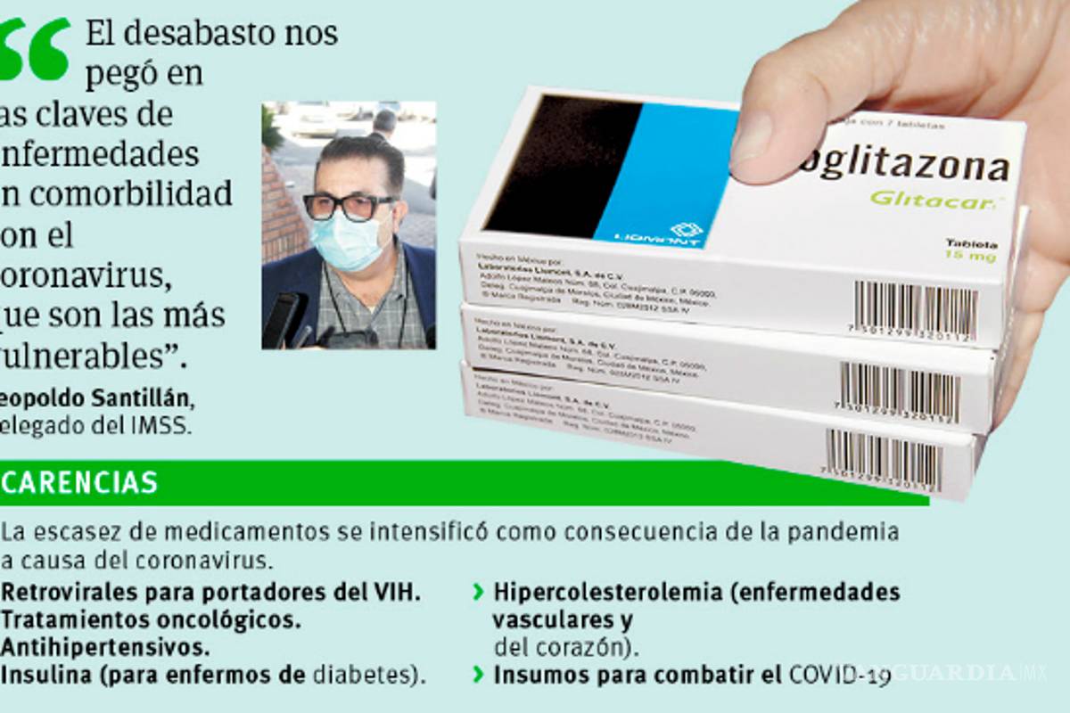 Aumenta en Coahuila 400 la demanda de medicamentos ante el IMSS