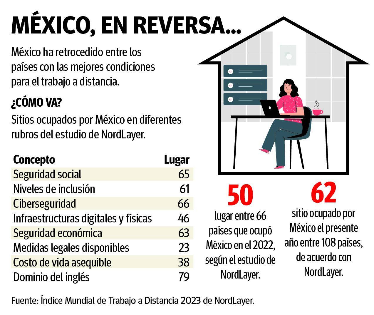 $!Trabajo remoto, ‘lo bueno’ que dejó la pandemia del COVID-19