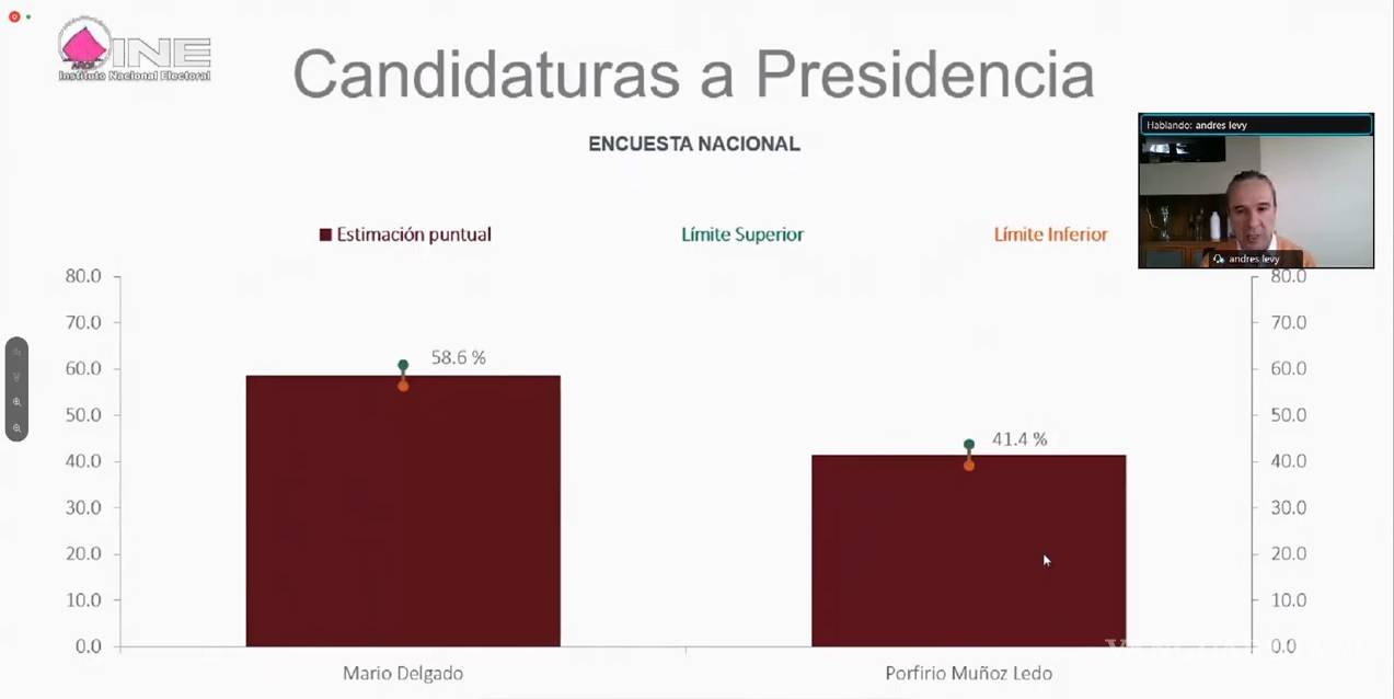 $!Mario Delgado será el nuevo dirigente de Morena, vence a Muñoz Ledo en tercera encuesta