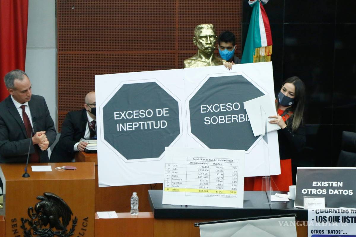 Cargan contra López-Gatell por manejo de la pandemia en comparecencia ante la comisión de salud del Senado