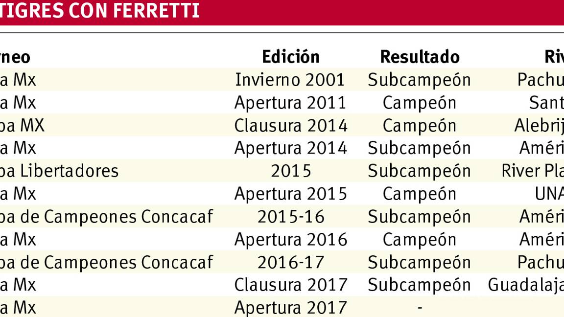 $!Tigres humilla al América y es el primer finalista