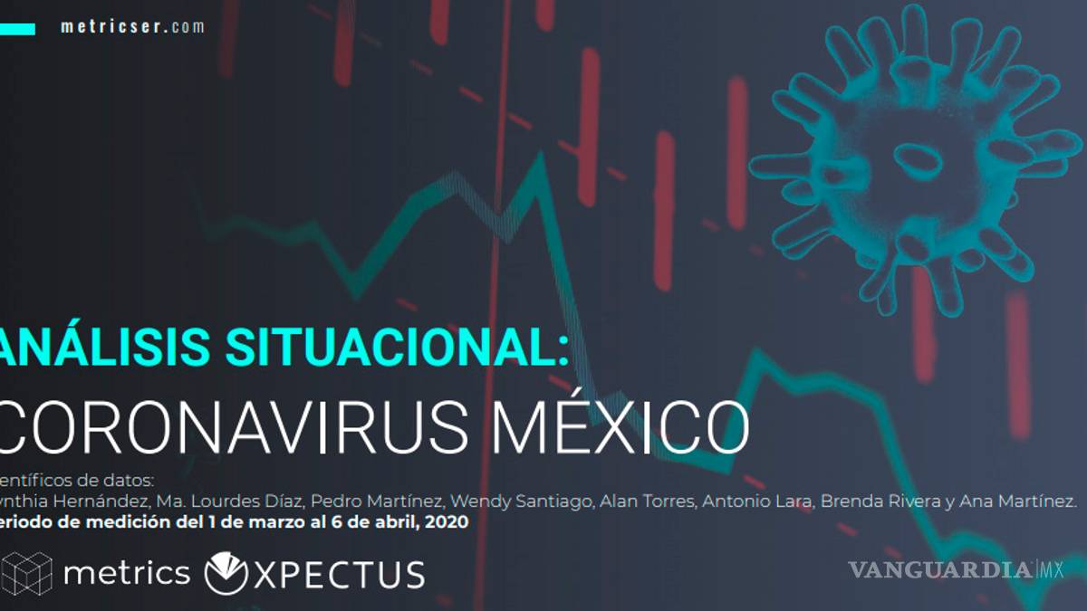 Plan económico, lo más criticado a López Obrador durante la emergencia por COVID-19