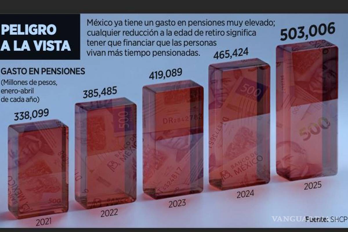 $!La “trampa del Gobierno”es que no dice cuánto va costar el cambio, porque esta medida no la va pagar esta Administración sino los siguientes gobiernos.