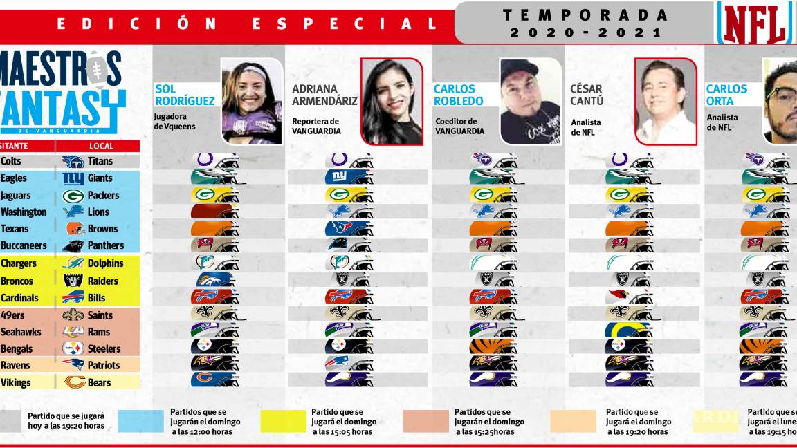 $!Batalla por el sur en la Americana