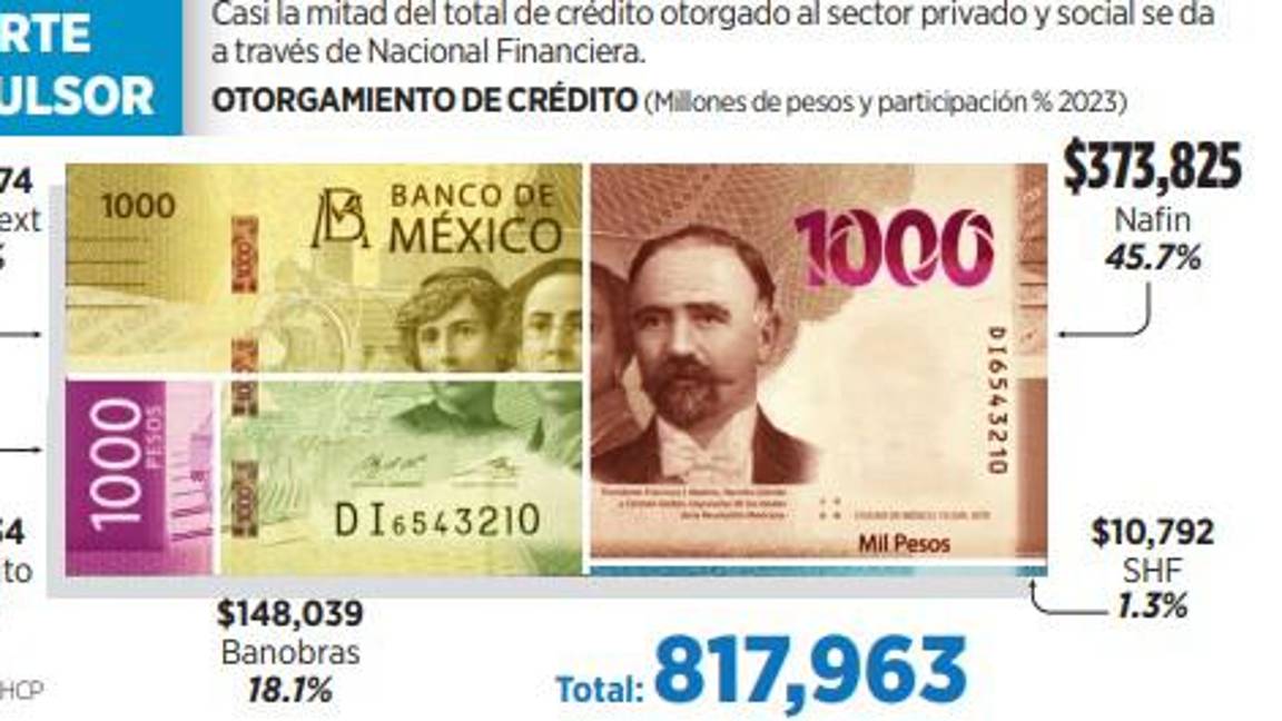 $!Anuncia la SHCP ‘cambios de fondo’ en Nafin