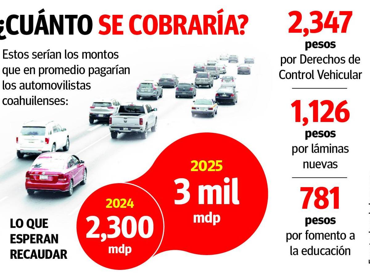 $!Coahuila: entre nuevas placas y otros cobros, se pagarán más de $4,200 por Control Vehicular