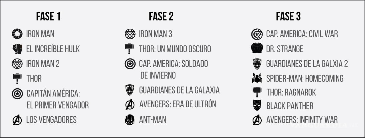 $!Lo que necesitas saber antes de ver Avengers: Infinity War
