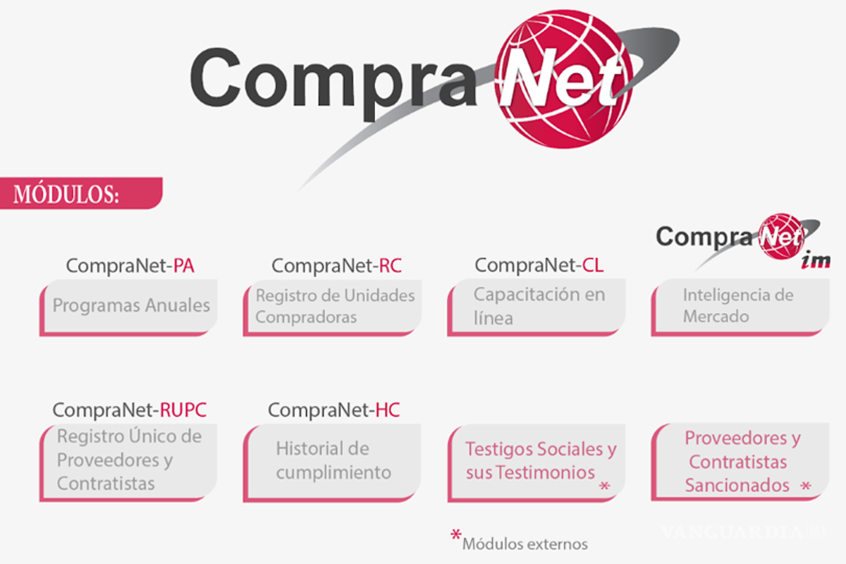 IP demanda restablecer CompraNet, para evitar “opacidad” y “corrupción”