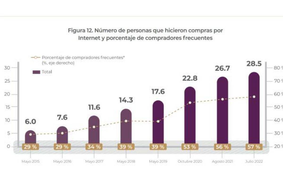 $!‘Nenis’ generaron 80 mil mdp en 2023