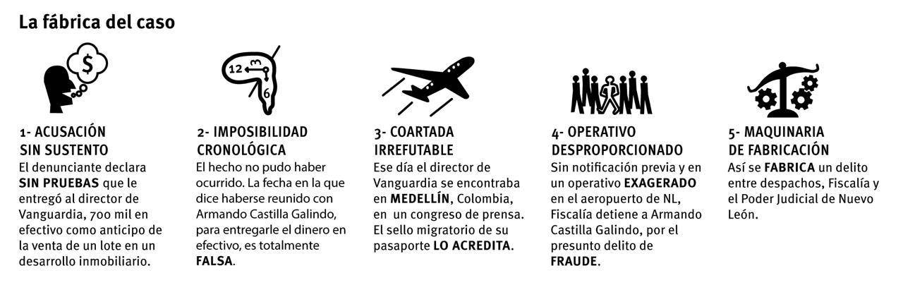 $!Fabrican caso contra director de VANGUARDIA; ¡exigimos su inmediata liberación!
