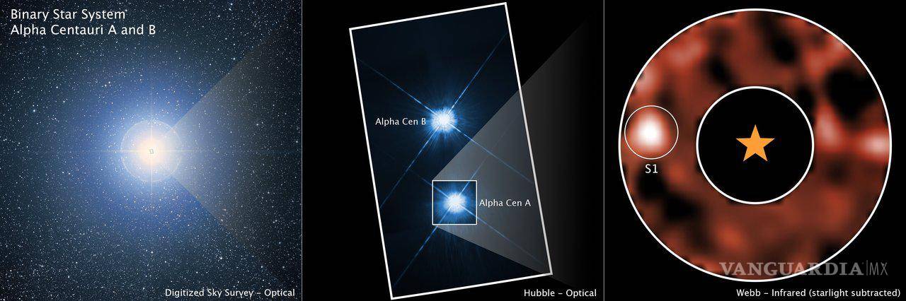 $!Observaciones del sistema estelar triple Alfa Centauri: el Sondeo del Cielo Digitalizado terrestre muestra las tres estrellas como una única, revelando un posible planeta.