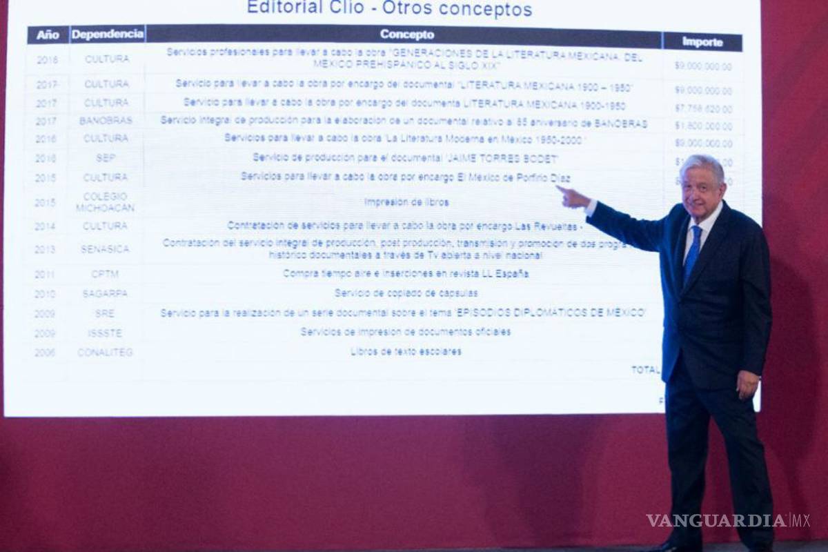 AMLO exhibe a Nexos, Letras Libres y Editorial Clío, muestran gastos de publicidad durante 12 años