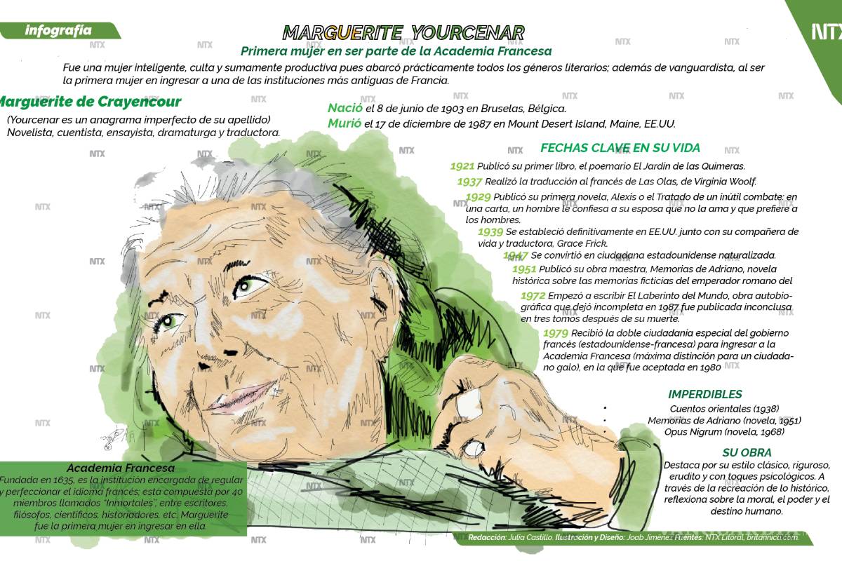 Marguerite Yourcenar, primera mujer en ser aceptada en la Academia Francesa