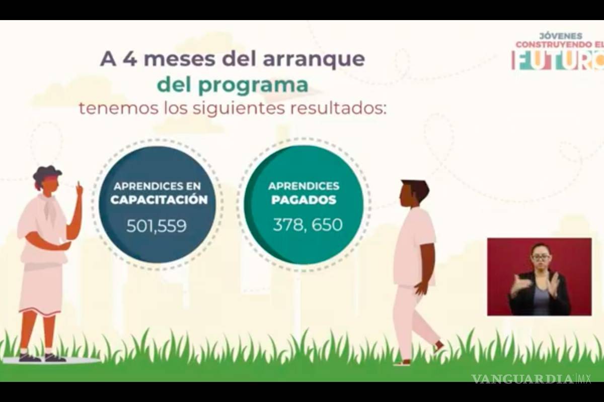 $!'Jóvenes Construyendo el Futuro' ya beneficia a más de 378 mil becarios: Luisa María Alcalde