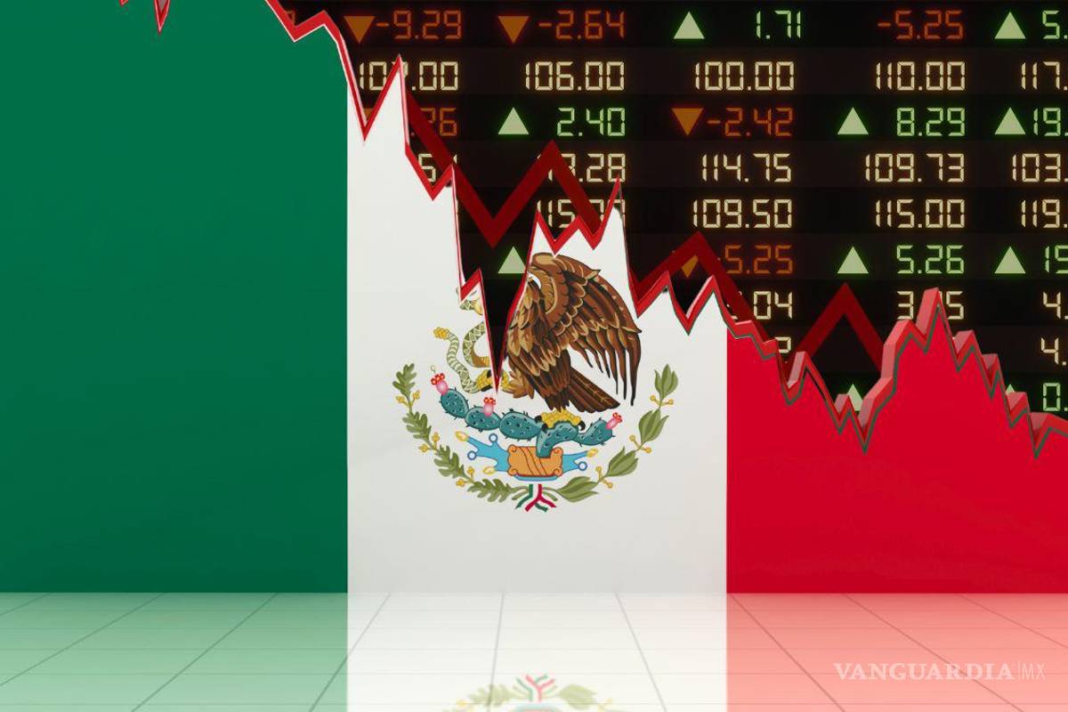 Ante la baja actividad industrial, economía de México cae en el tercer trimestre del año