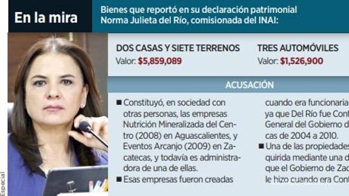 $!Acusan a comisionada del INAI de inconsistencias en su declaración patrimonial